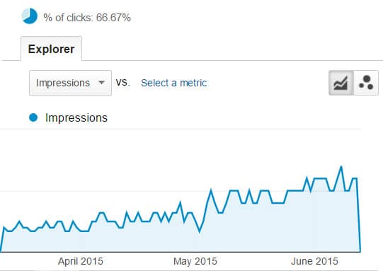 windhsield-repair-traffic-analysis-seo-example-just-graph
