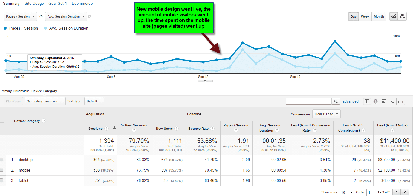 mobile-website-new-version-difference
